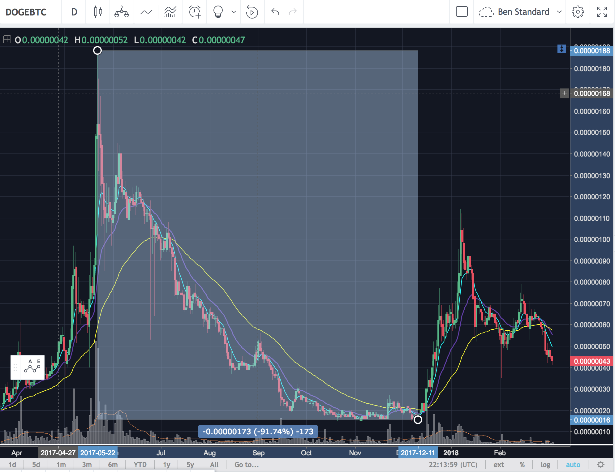Https steemit.com cryptocurrency jacor it-is-alt-coin-season